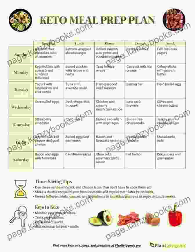 A Meal Plan For A Week, Featuring Ketogenic Diet Foods 2 IN 1 COMPLETE 30 MINUTES KETO DIABETIC COOKBOOK FOR BEGINNERS