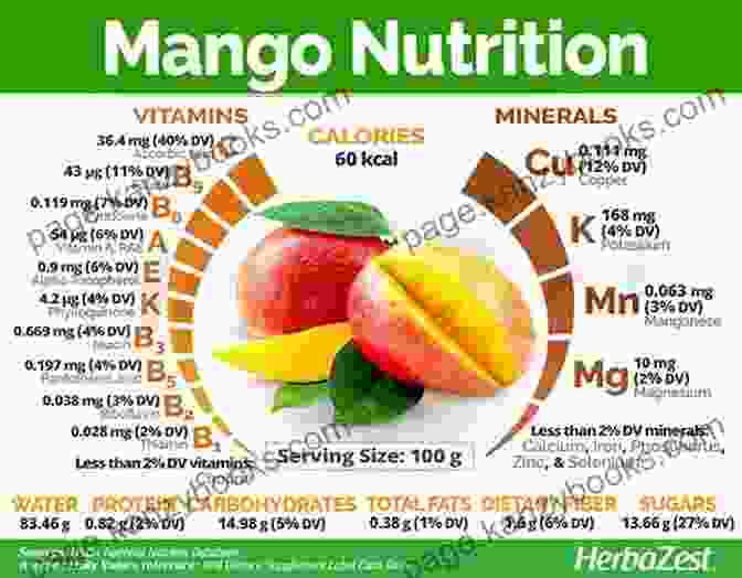 Mango For Its Tropical Sweetness And Nutritional Value Superfruits: (Top 20 Fruits Packed With Nutrients And Phytochemicals Best Ways To Eat Fruits For Maximum Nutrition And 75 Simple And Delicious Recipes For Overall Wellness)