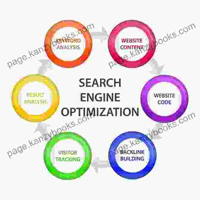 Search Engine Optimization Digital Marketers: What Is Digital Marketing? Learn Digital Marketing Acquire The Coveted Skills Used By High Income Digital Marketers To Achieve 170% ROI Step By Step In Over $190 Billion Sector