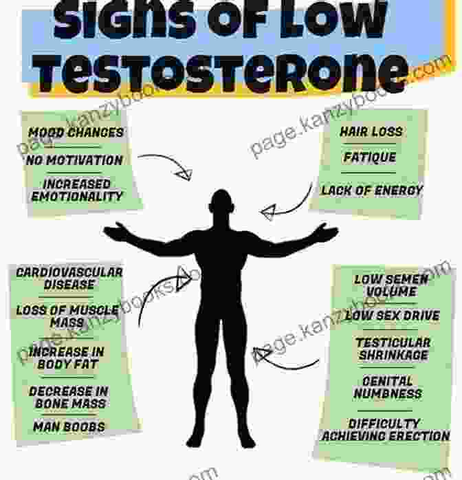 Symptoms Of Low Testosterone Natural Remedies For Low Testosterone: How To Enhance Male Sexual Health And Energy