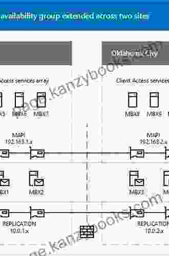 Microsoft Exchange Server 2024 High Availability